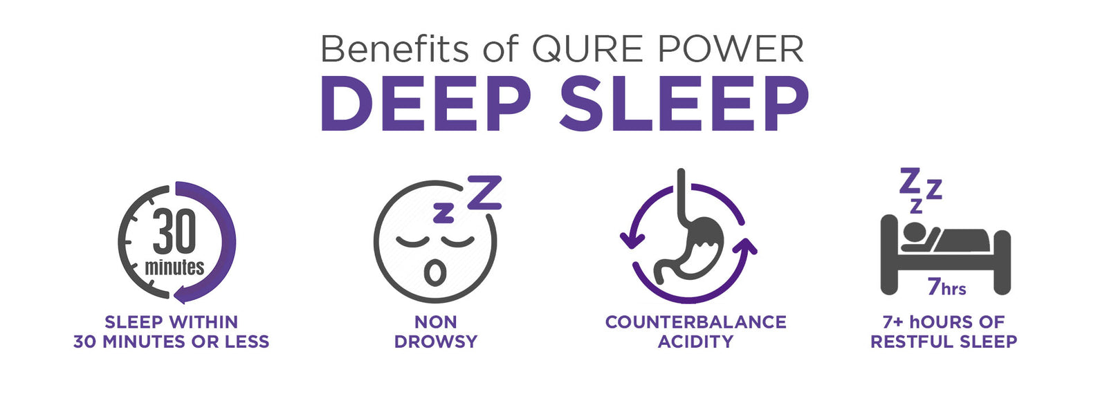 Benefits of QURE power Deep sleep