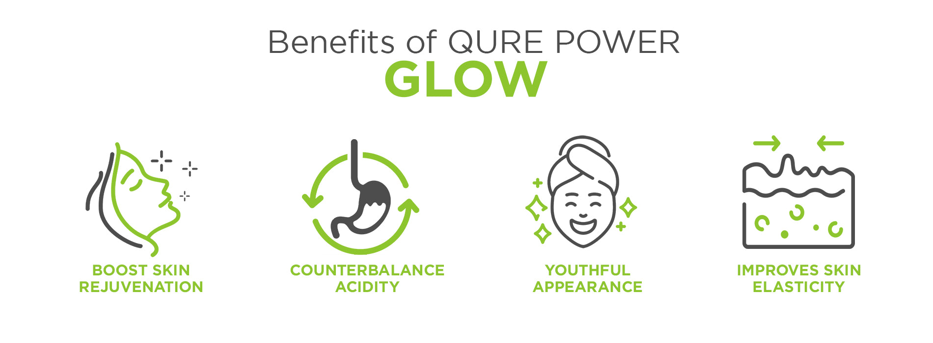 Benefits of qure power glow