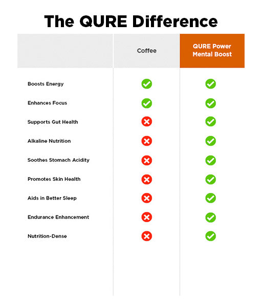 qure diffrence mental boost mobile