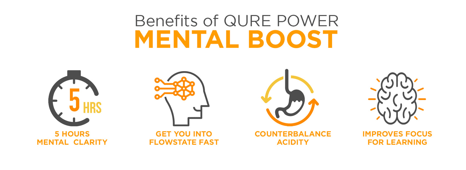 BENEFITS OF QURE POWER MENTAL BOOST