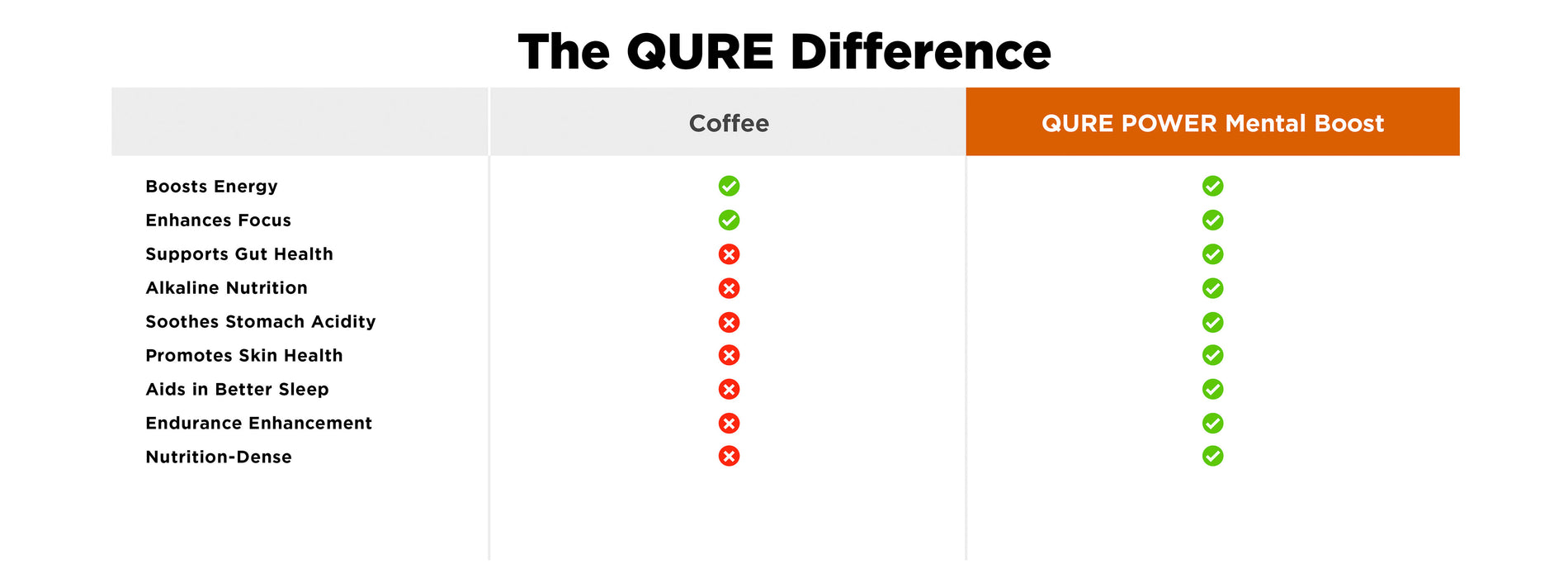 qure diffrence mental boost 